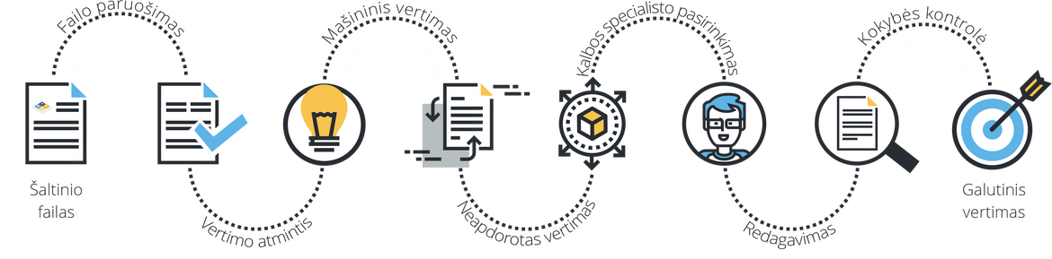 infographics_mašininis_vertimas