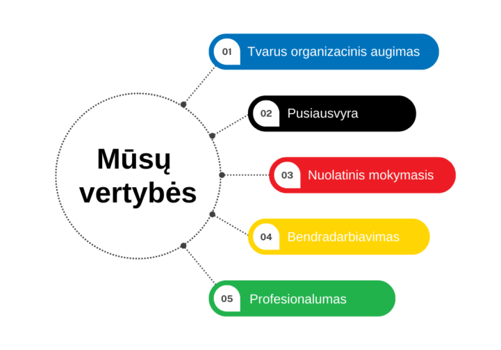 Vertybės (1) Vertybės (1)