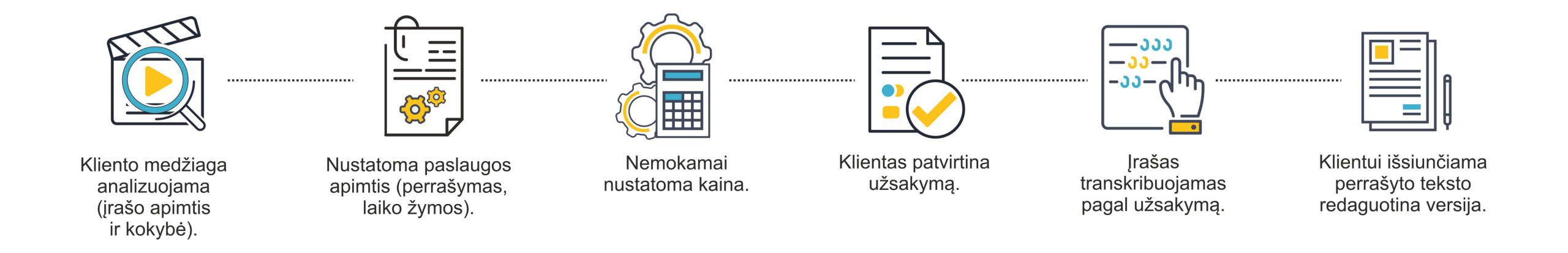 Vaizdo ir garso medziaga